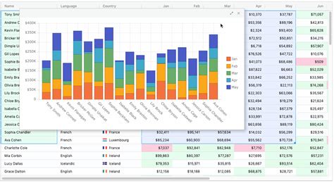 AG Grid Filled A Gap In The Market Of Data Grids And Data Tables