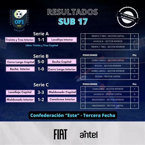 Ofi On Twitter Resultados Compartimos Marcadores Y Tabla De