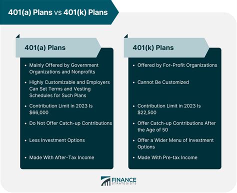 401 A Plan Definition How It Works And Pros And Cons