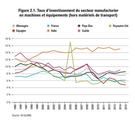 Incitations Pour Les Investissements Commercial Et Industriel