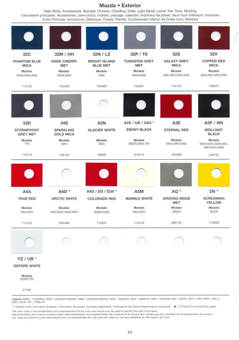 Mazda Colour Chart