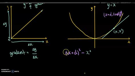 Introduction To Differentiation For Gcse Further Maths Youtube