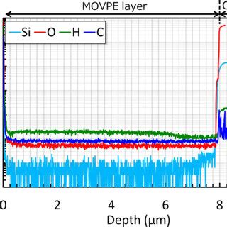 Color Online Relationship Between The Impurity Concentrations And