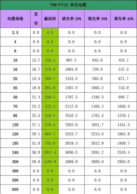 电缆截面积表word文档在线阅读与下载无忧文档