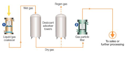 Molecular Sieve Desiccant Desiccant Supplier Manufacturer