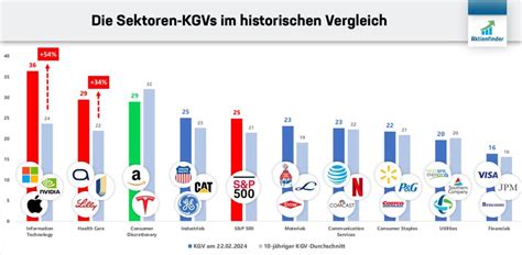 Kaufenswerte Aktien März 2024