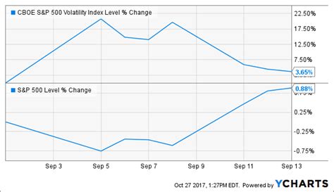 What Does The VIX Tell Us? | Seeking Alpha