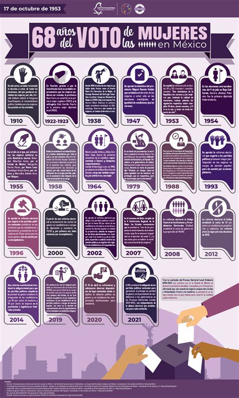 Infografías Y Gráficos 2021 1er Trimestre