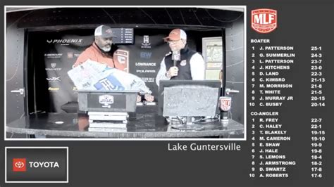 2023 Phoenix Bass Fishing League Lake Guntersville Weigh In 2 25