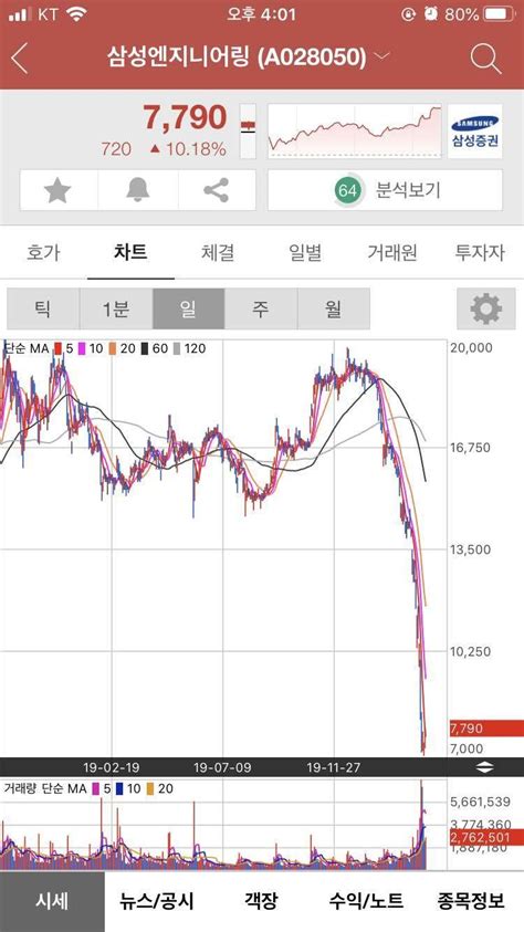 블라인드 주식·투자 관심 종목