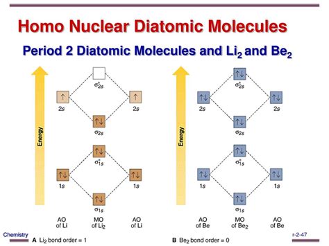 PPT Chemistry 481 01 Spring 2014 PowerPoint Presentation Free