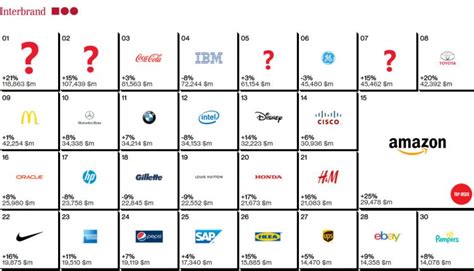 Top Las Marcas M S Valiosas En El Mundo Del Tec