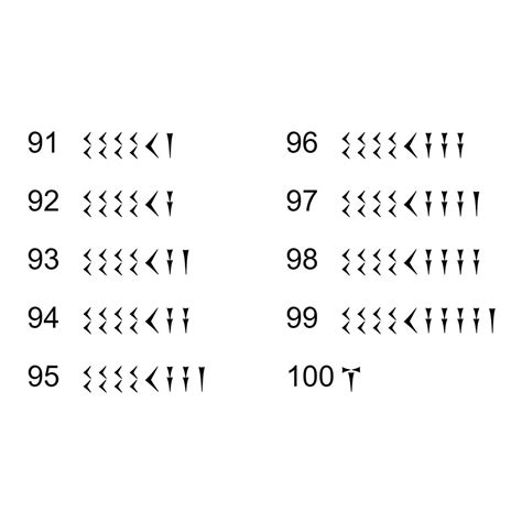 Cuneiform Numbers 1 100