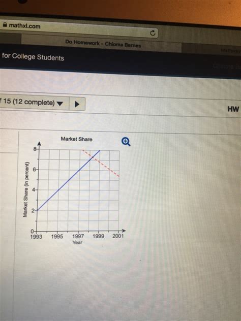 Solved Homework Section Homework Score Of Pt Chegg