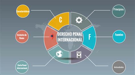 Derecho Penal Internacional By Raquel Flores On Prezi