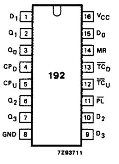 Hc Hct Datasheet Pdf Philips Electronics Presettable