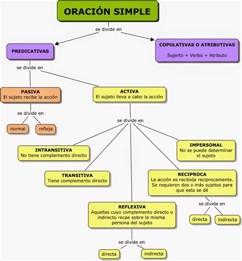 Sintaxis Segundos De BACH