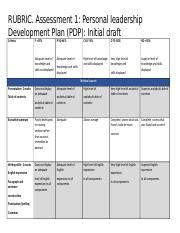 Rubric Assessment Personal Leadership Development Plan Pdp