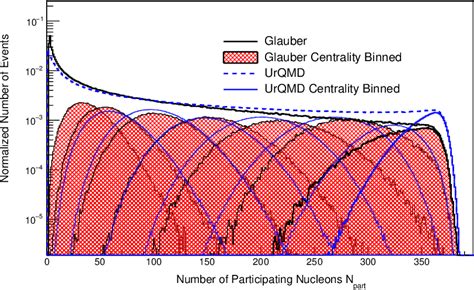 Figure From Higher Order Cumulants And Correlation Functions Of