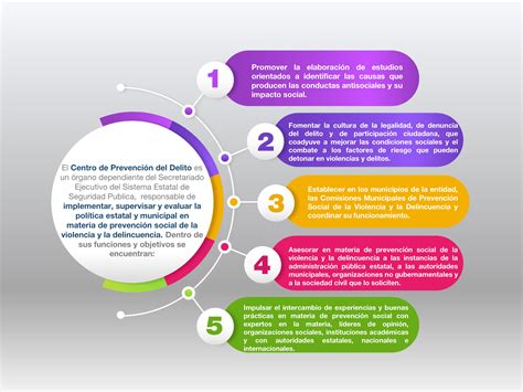 Funciones Centro De Prevención Del Delito