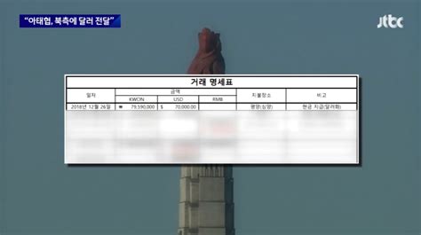 쌍방울 이어 아태협 회장도 거액의 달러 北에 전달…유엔 대북재제 위반