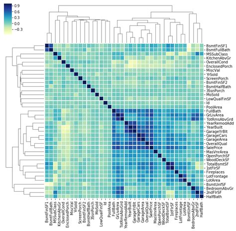 Exploring Correlation In Python GeeksforGeeks