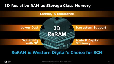 Western Digital To Use 3d Reram As Storage Class Memory For Special