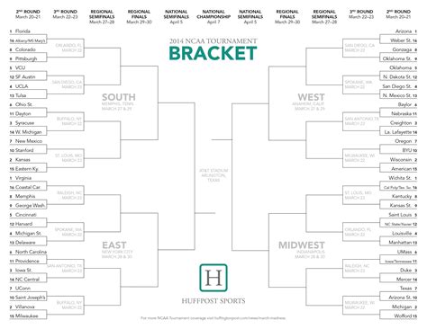 Free Printable March Madness Squares