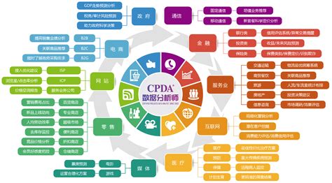 数据分析师 数据分析培训 数据培训课程 Cpda官网