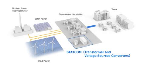 Toshiba To Win Order For Static Synchronous Compensator STATCOM For