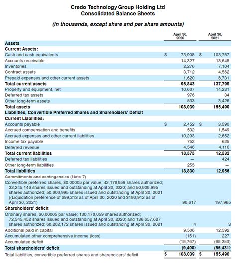 Investing If Total Assets Less Total Liabilities Is Positive How Should Negative Shareholders