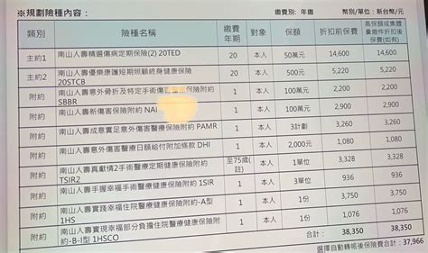 第一次買保險請益 保險業板 Dcard