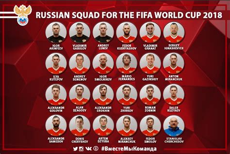 Russia Final Squad For World Cup 2018 World Cup 2018 Fifa World Cup