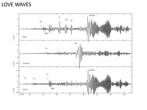 PPT - Earthquake Seismology: Rayleigh waves Love waves Dispersion PowerPoint Presentation - ID ...