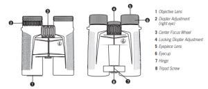 Leupold Binoculars Instruction Manual Optics Trade Blog