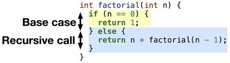 Recursive Functions By Definition Snefru Learning Programming