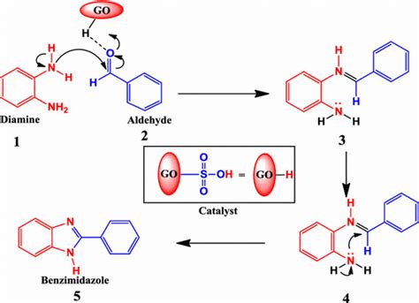 Scheme 2Proposed Reaction Mechanism For The Formation Of Benzimidazole