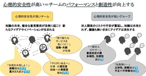 「心理的安全性」とは何か。心理的安全性のある学校をつくる前に知っておきたいこと。｜森井翔太（ Shota Morii