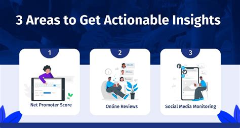 Actionable Insights Definition Implementation Techniques QuestionPro