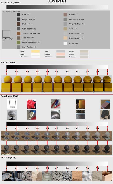 Dontnod Physically Based Rendering Chart For Unreal Engine 4 Unreal