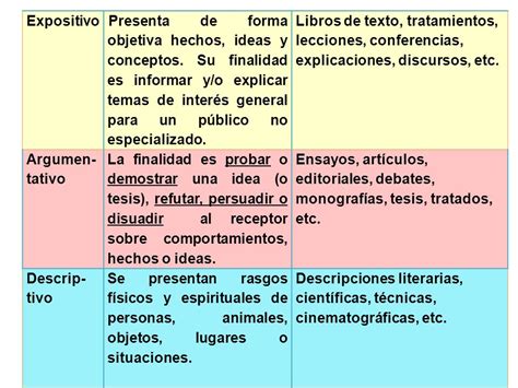 Ejemplos De Texto Expositivo Divulgativo Y Especializado Opciones De