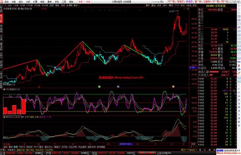 通达信缠论变色k线主图指标 源码文件分享 通达信公式 股海网