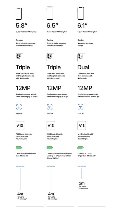 Iphone 11 Spec Comparison Chart