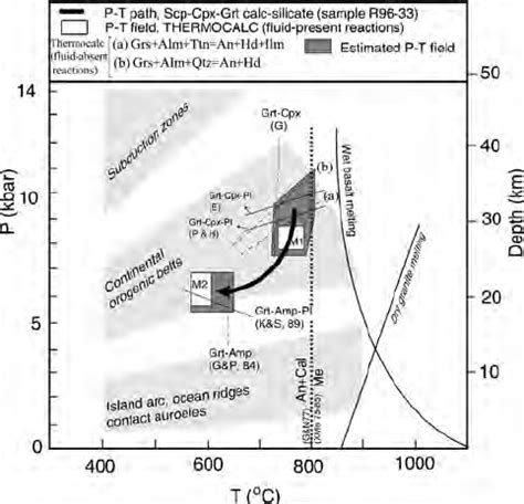 The PT Path Interpreted As Cooling During Exhumation Of The Peak