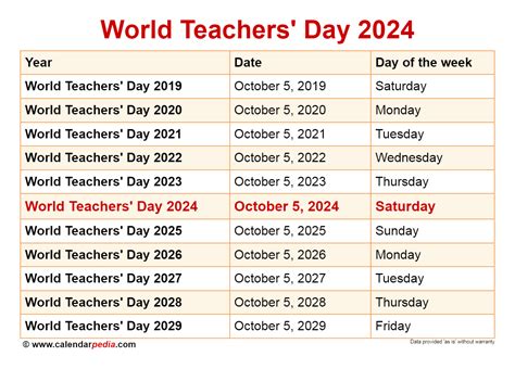 When Is World Teachers Day 2024 Eunice Miranda