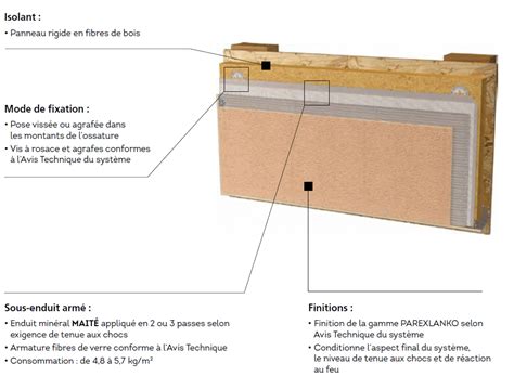 seuil Mettre en place Tuyauterie panneau à enduire sur ossature bois