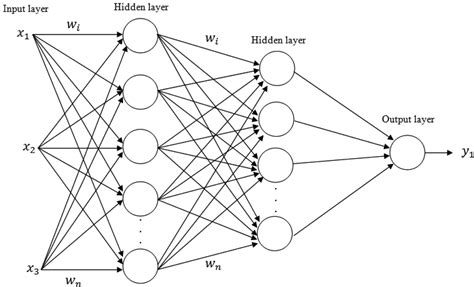 Scielo Brasil Application Of Artificial Neural Networks Anns In