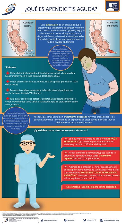 Apendicitis Cirugia Infografia Synaptic Ciencias De La Salud NBKomputer