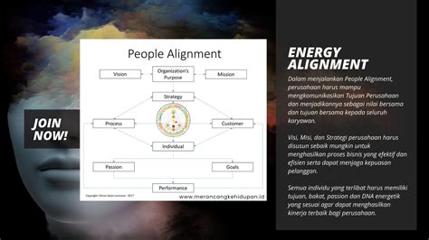 People Alignment Mengubah Energi Menjadi Keberhasilan Korporasi Dengan