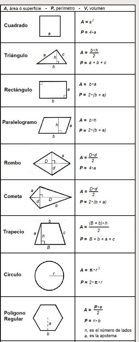 35 Formulario De Figuras Geométricas Área Y Perímetro Pictures Line